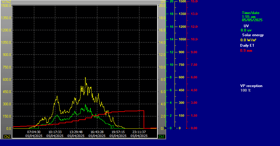 Solar Last 24 hours